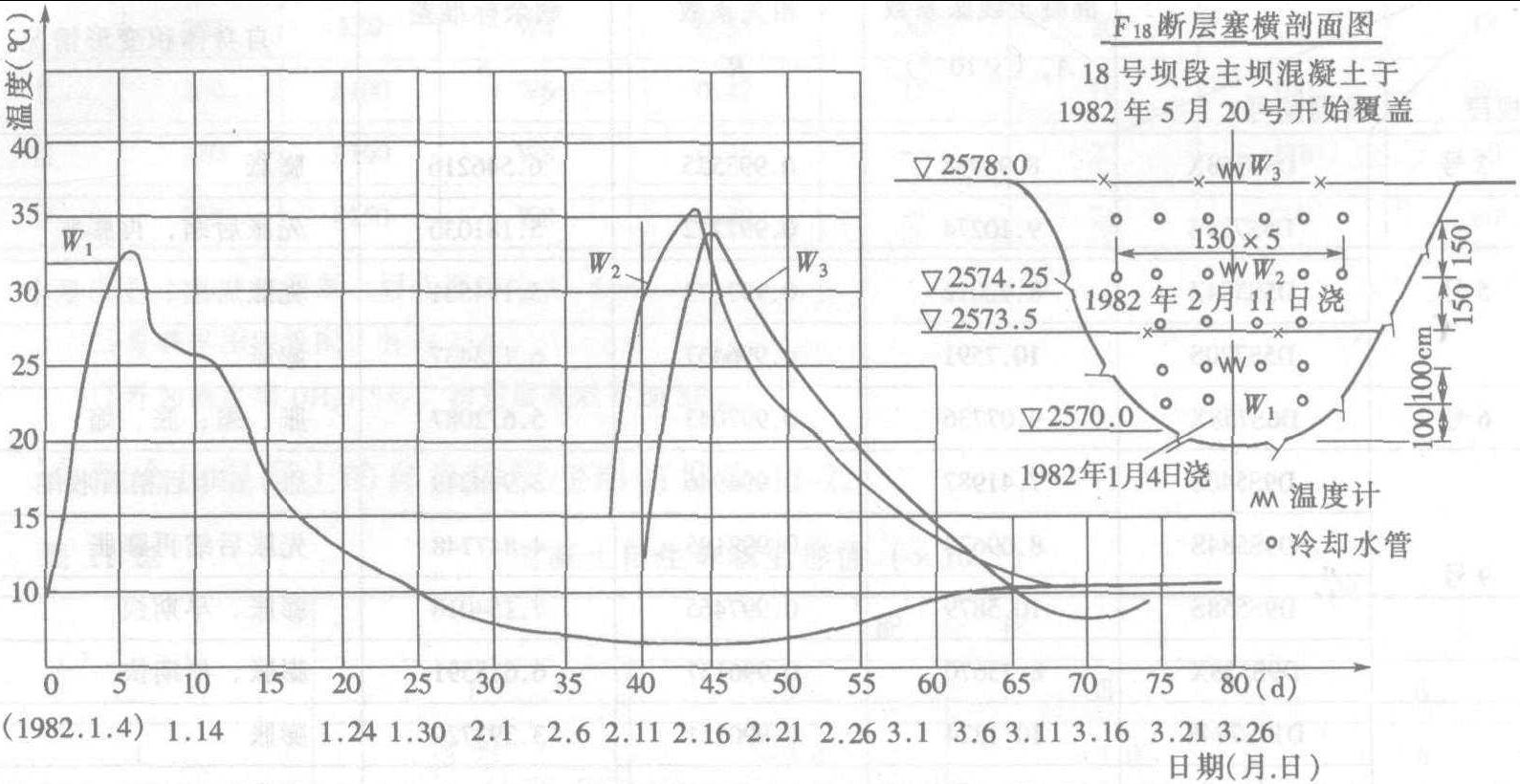 十一、黃河龍羊峽水電站主壩混凝土溫度控制及混凝土質(zhì)量控制總結(jié)